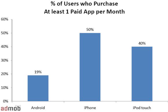 Sur 8% d’iPhones jailbreakés seuls 38% piratent l’App Store