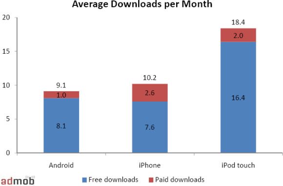 Sur 8% d’iPhones jailbreakés seuls 38% piratent l’App Store #2