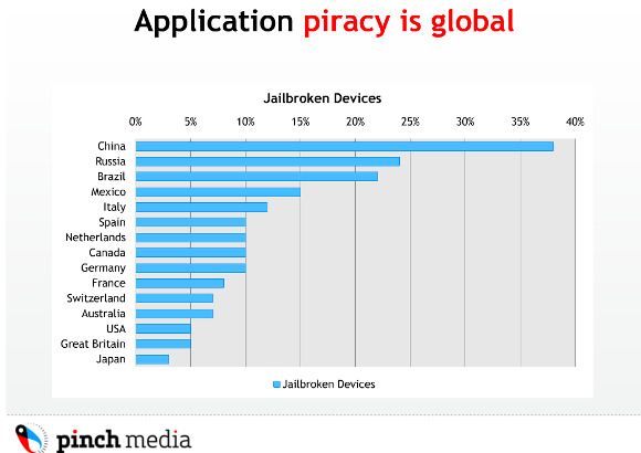 Sur 8% d’iPhones jailbreakés seuls 38% piratent l’App Store #3