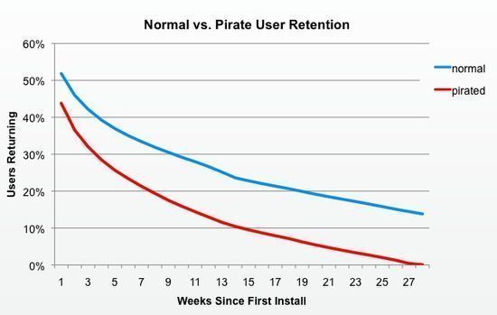 Sur 8% d’iPhones jailbreakés seuls 38% piratent l’App Store #6