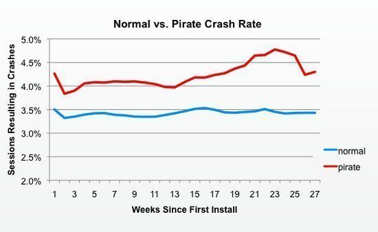 Sur 8% d’iPhones jailbreakés seuls 38% piratent l’App Store #4