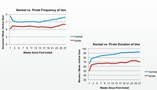Sur 8% d’iPhones jailbreakés seuls 38% piratent l’App Store #5