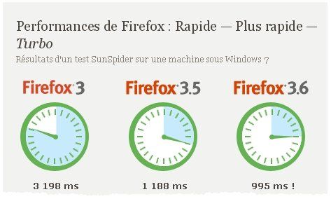 Accélérez Firefox et surfez 2 fois plus vite #2
