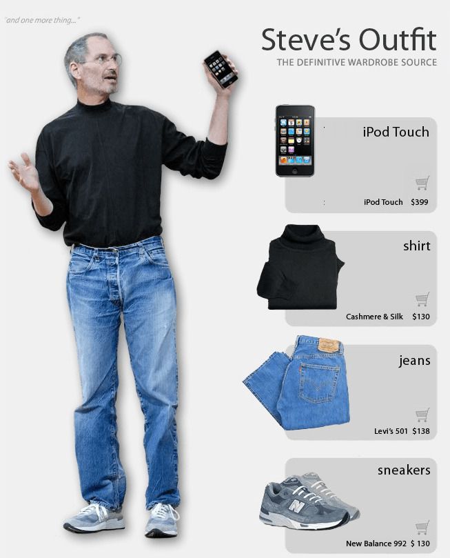 Un nouveau produit Apple révolutionnaire : l'iWear #4