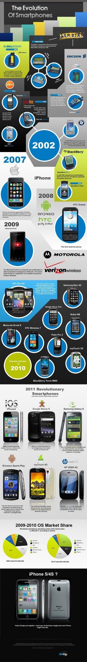 L’histoire des smartphones en 1 image #2