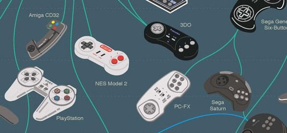 L’évolution des manettes de jeux vidéo en 1 image