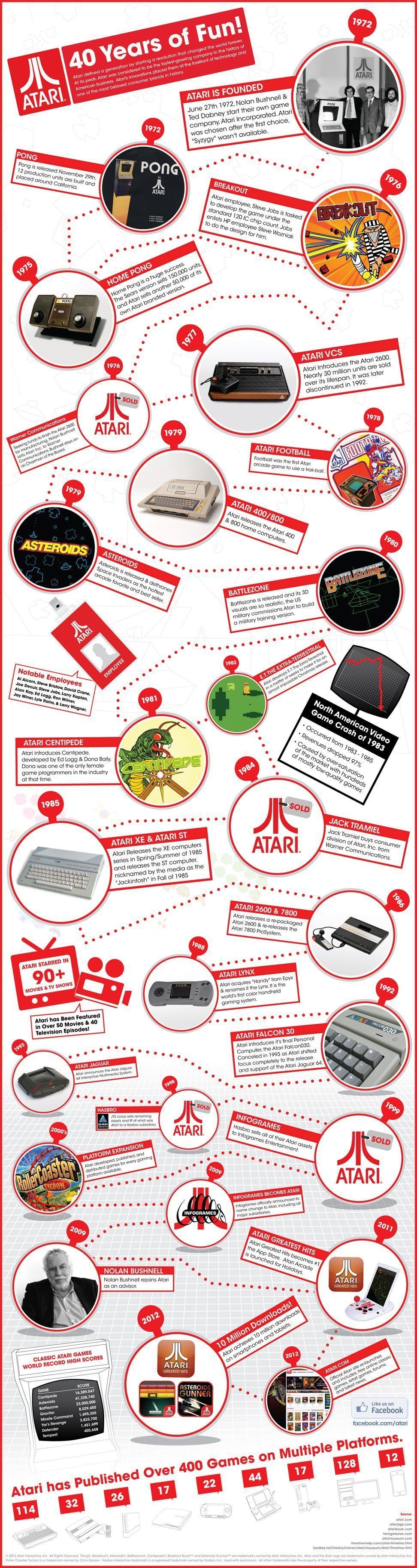 Atari fete ses 40 ans #2