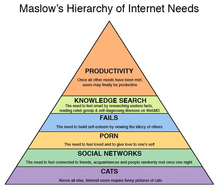 La pyramide des besoins sur Internet #2