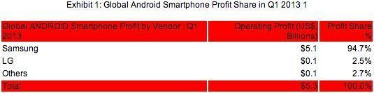 10 millions de Samsung Galaxy S4 vendus en 1 mois : Samsung a-t-il gagné la guerre contre Apple ? #2