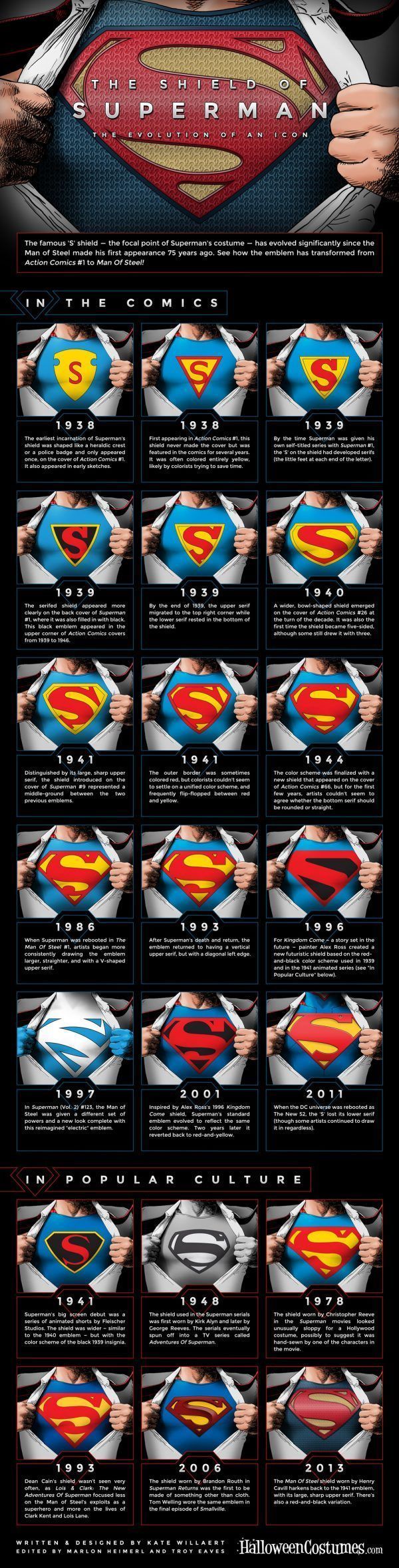 L'évolution des logos Superman en 1 image #2