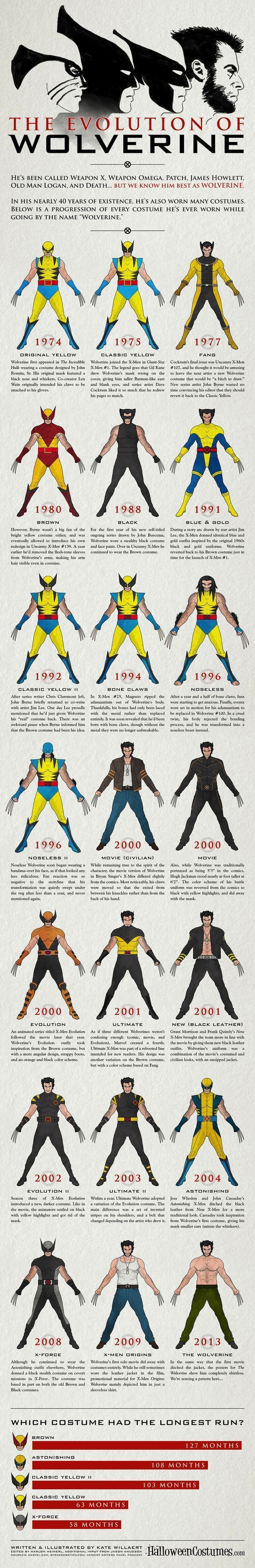 Tous les costumes de Wolverine en 1 image #2