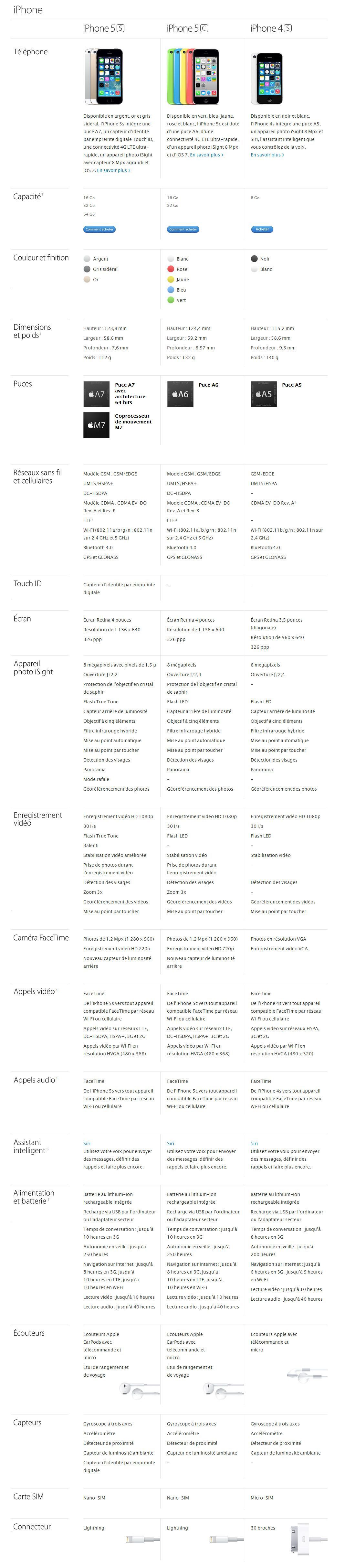 Comparatif iPhone 5S / iPhone 5C / iPhone 4S #2