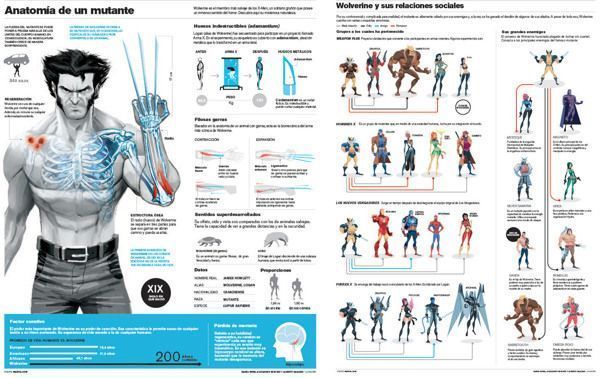 7 illustrations de Super Héros décomposées depuis l'esquisse jusqu'au rendu final #26