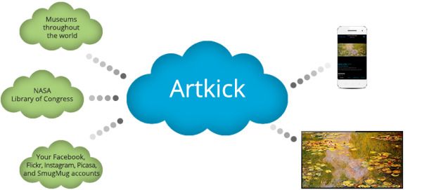 Artkick : le Netflix de l'art #2