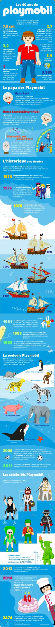 Playmobil fête ses 40 ans #2