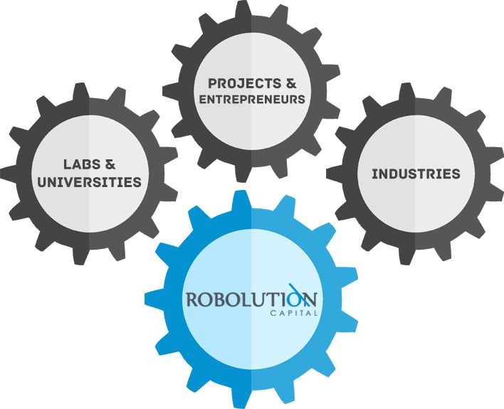Robolution Capital : la France part à la conquête du marché de la robotique #8