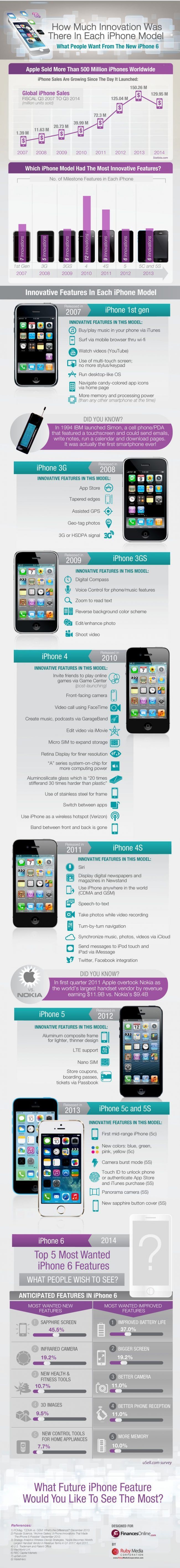 iPhone 6 : quelles sont les fonctionnalités les plus attendues ? #7