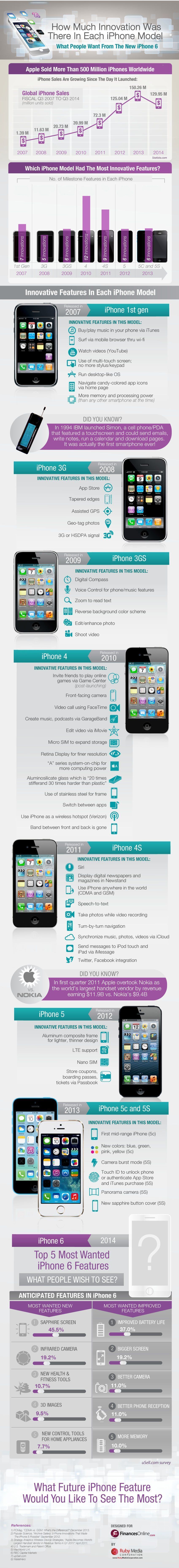 iPhone 6 : quelles sont les fonctionnalités les plus attendues ? #13