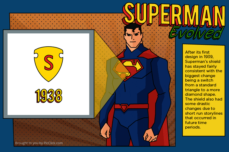 L'évolution des 3 logos de Super-Héros les plus connus de 1939 à aujourd'hui #4