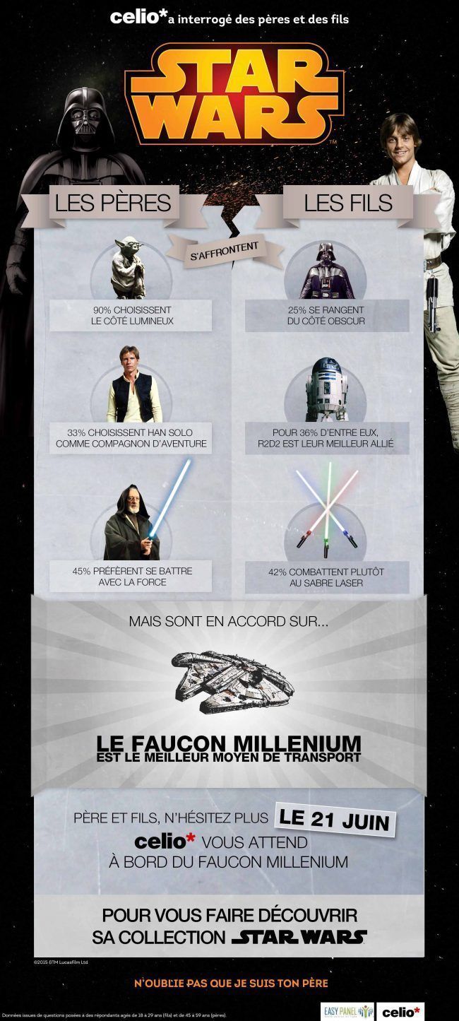 Une infographie qui oppose pères et fils autour de Star Wars #2