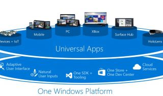 Télécharger et installer Windows 10 gratuitement