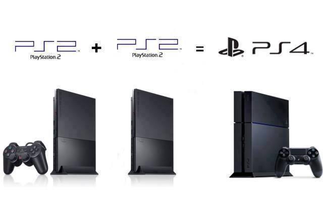 La compatibilité des jeux PS2 avec La PS4 serait un fake