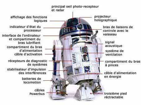 R2-D2 Builders : ces passionnés de Star Wars construisent leurs propres robots #5