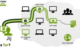 Tor, Darknet : de quoi parle-t-on ?