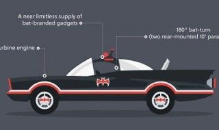 L'évolution des Batmobiles en 2 infographies et 1 vidéo