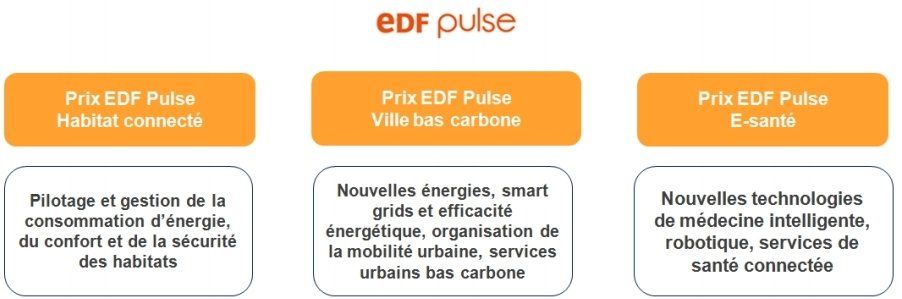 EDF Pulse récompense des projets innovants liés à l'électricité avec 300.000€ de financements #2