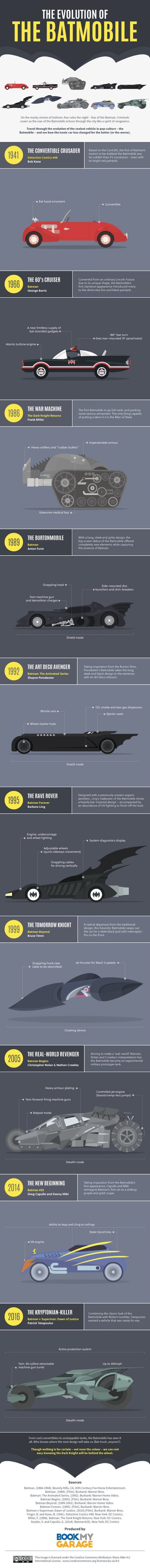 L'évolution des Batmobiles en 2 infographies et 1 vidéo #2