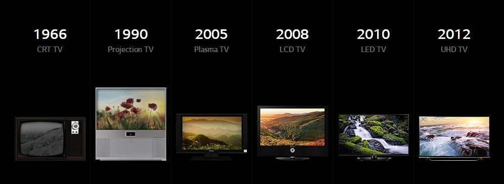 LG OLED TV 4K : le meilleur rendu des couleurs en 2022 ?