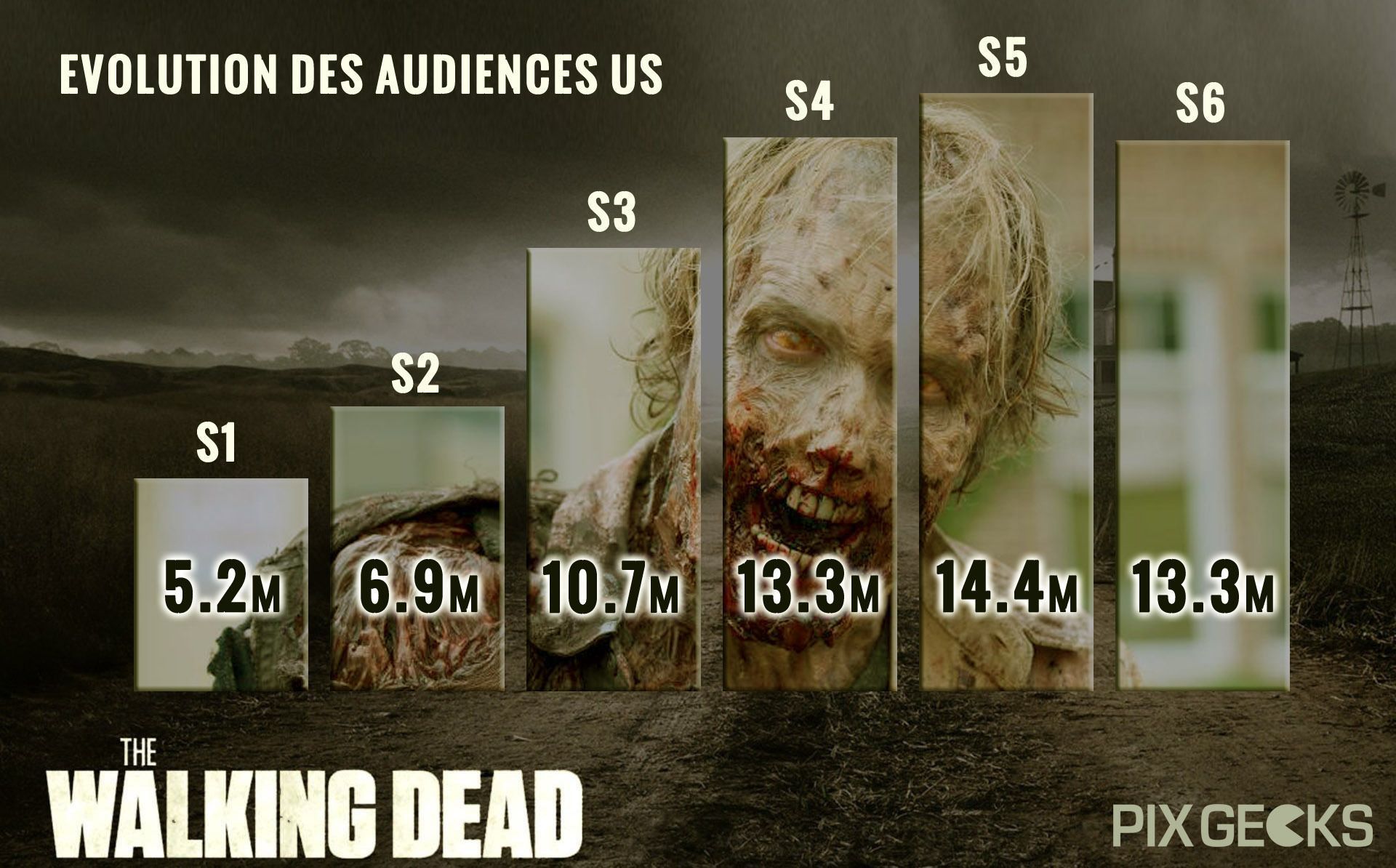 The Walking Dead est la série la plus regardée aux USA #2