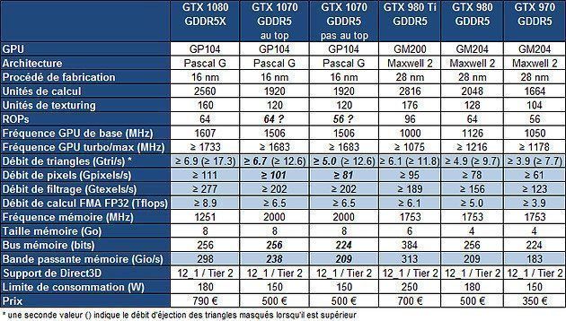 NVIDIA annonce les GTX 1070 et GTX 1080, 2 cartes graphiques surpuissantes #6