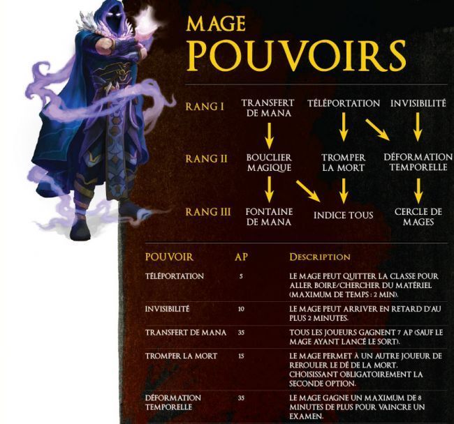 Avec Classcraft ce professeur transforme les cours en jeux vidéo #3