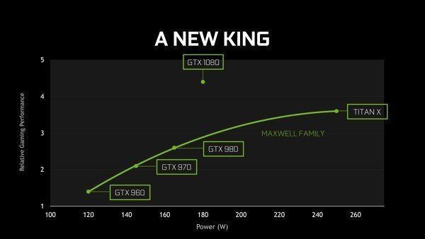nvidia-annonce-nouvelles-cartes-graphiqu