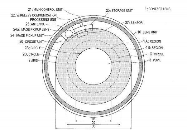 Sony dépose un brevet pour un œil bionique #2