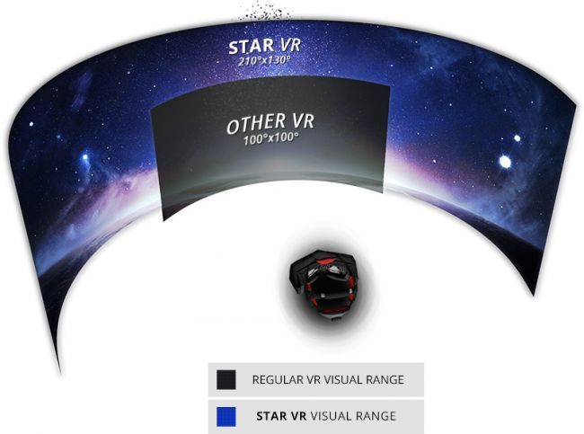 StarVR : Acer et Starbreeze travaillent sur un Casque VR #3