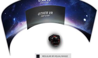 StarVR : Acer et Starbreeze travaillent sur un Casque VR