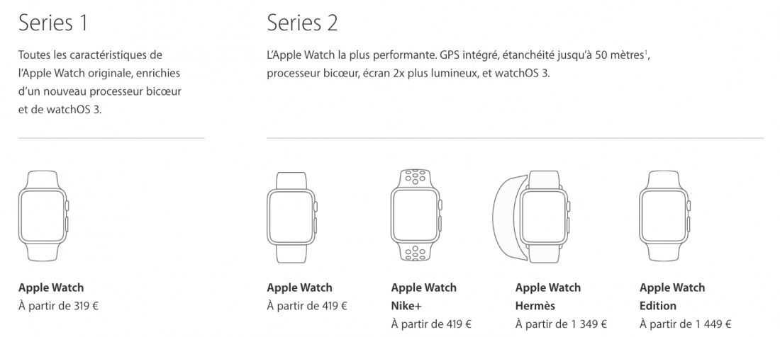 Apple Watch 2 : révolution ou évolution ?