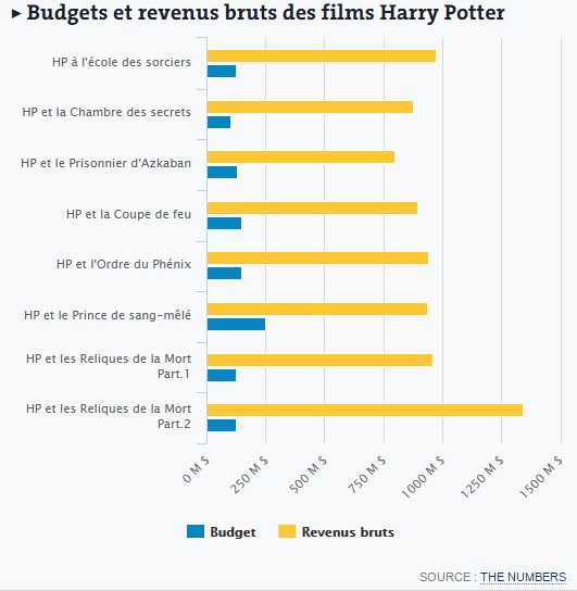 Découvrez comment Emma Watson a gâché plusieurs scènes d’Harry Potter #2