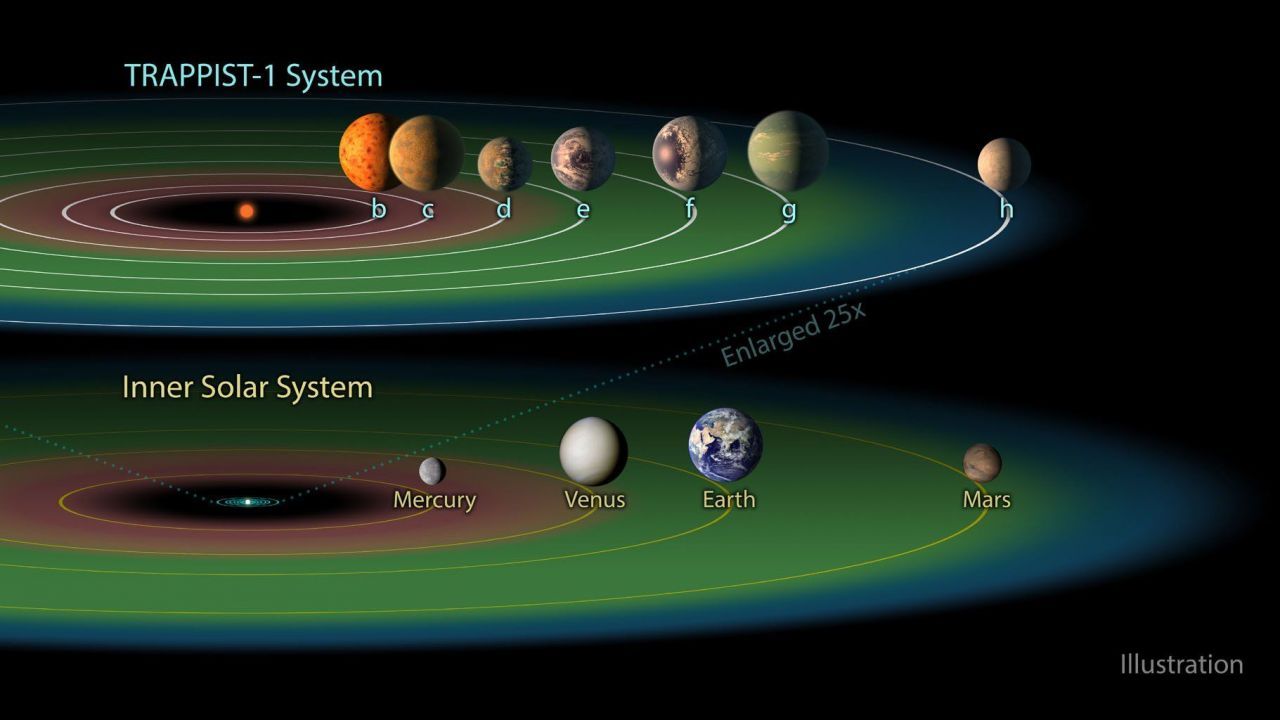 TRAPPIST-1 : ce système planétaire pourrait abriter la vie #2