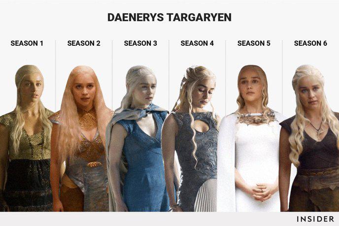 Game Of Thrones : L'évolution de 6 personnages en 6 saisons