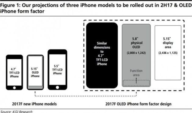 iPhone 8 : le point sur les rumeurs #5