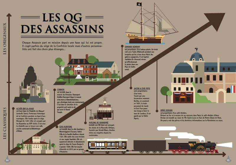 Assassin’s Creed Graphics : tout l’univers Assassin’s Creed en infographies #3