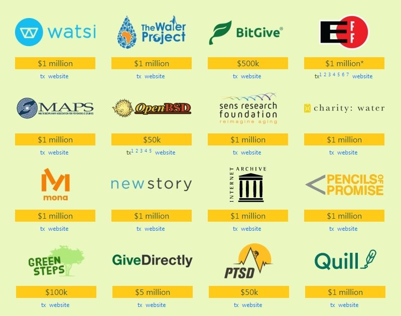Pineapple Fund : il donne 86 millions de dollars de Bitcoins à des associations #2