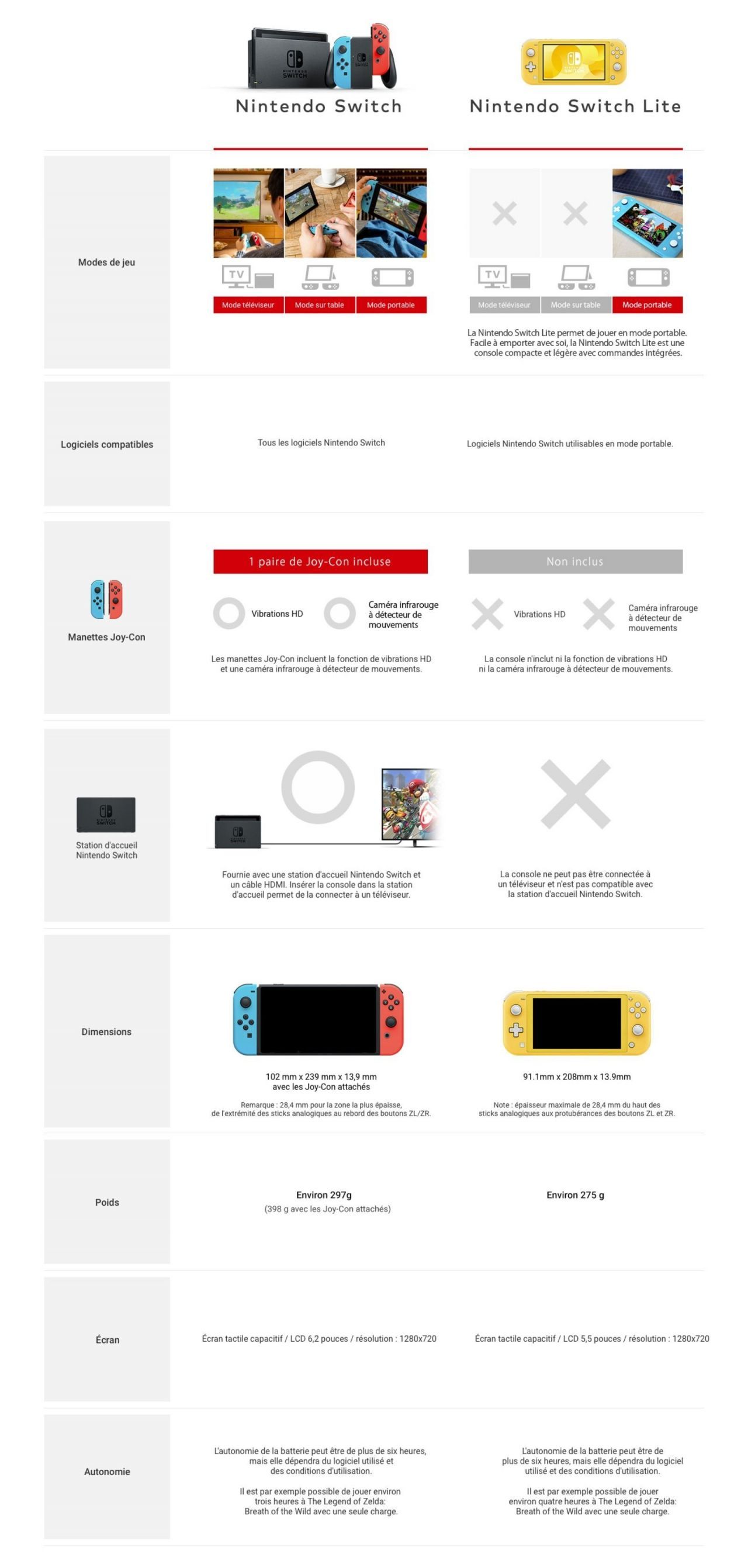 Nintendo Switch Lite : fiche technique, prix et date de sortie #4
