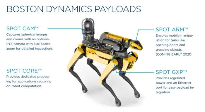 Boston Dynamics commercialise son robot Spot #2
