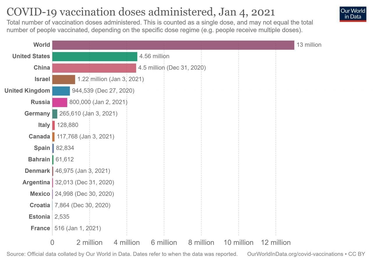 Covid : Israël aura vacciné 1 habitant sur 4 contre le Covid-19 d'ici fin janvier #2