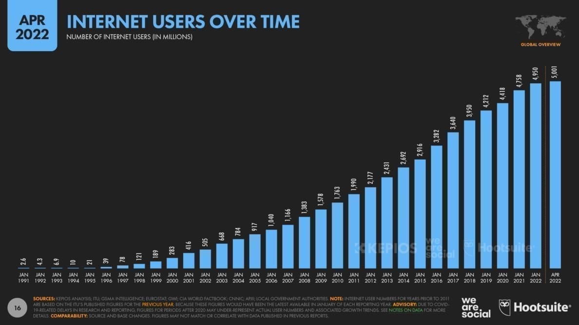 TikTok gagne 1 million de nouveaux utilisateurs par jour